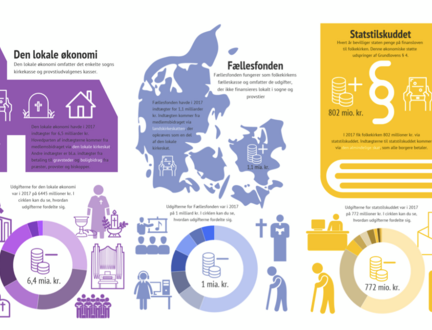 Grafisk billede med økonomi