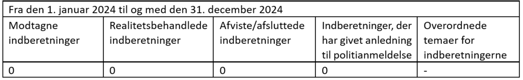 Årsrapport Whistleblowerordning  2024