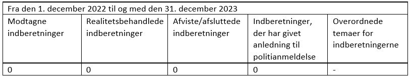 Årsrapport Whistleblowerordning  2023